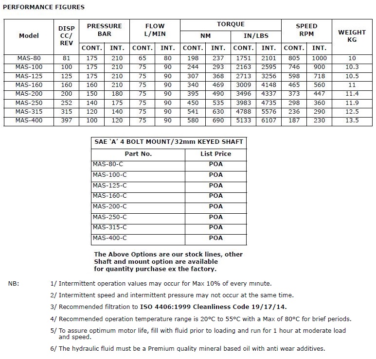 Specifications