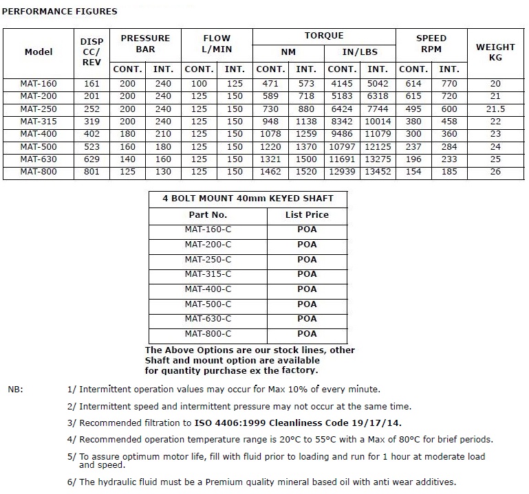 Specifications