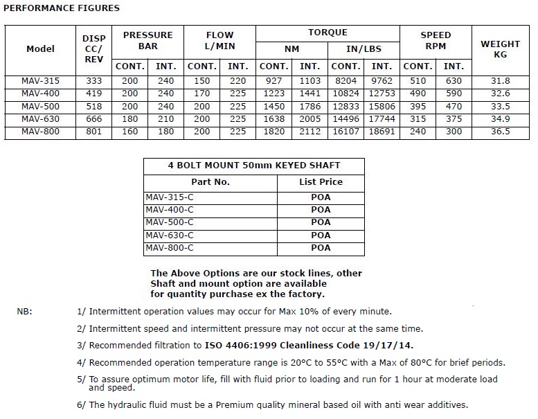 Specifications