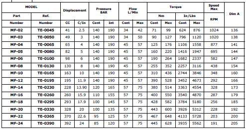 Specifications