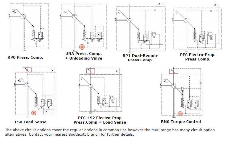 Specifications