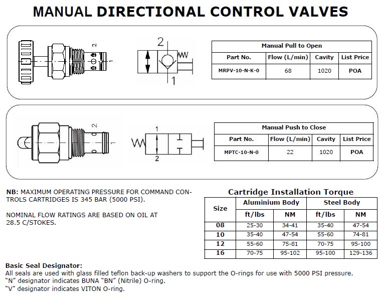 Specifications