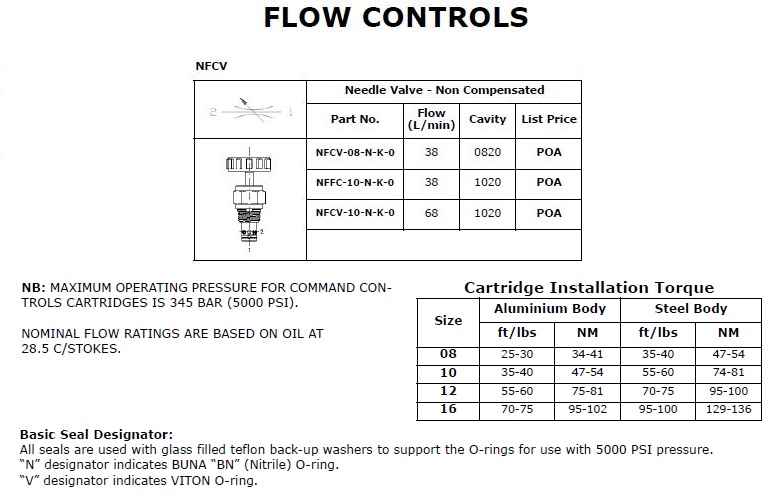 Specifications