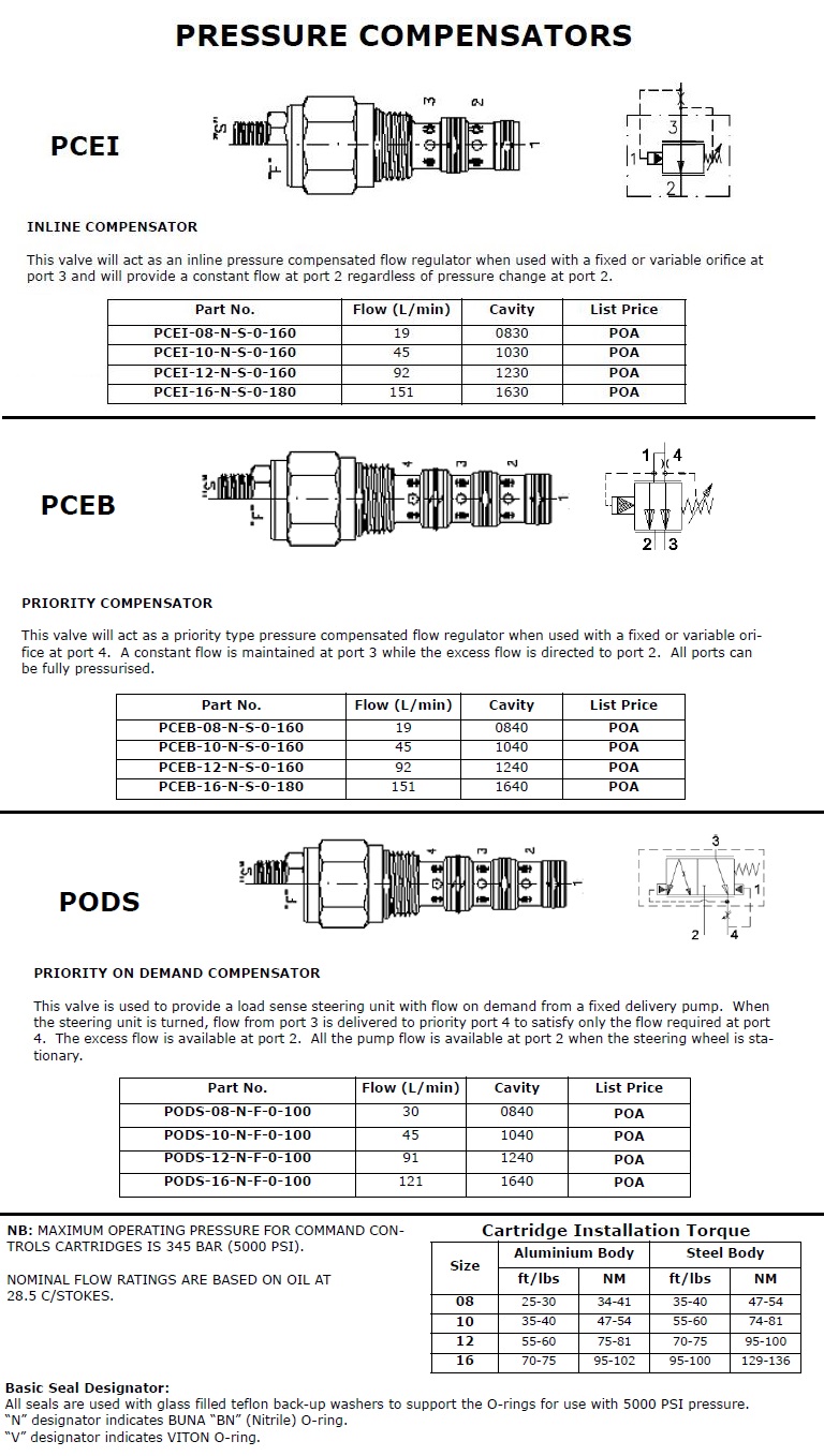 Specifications