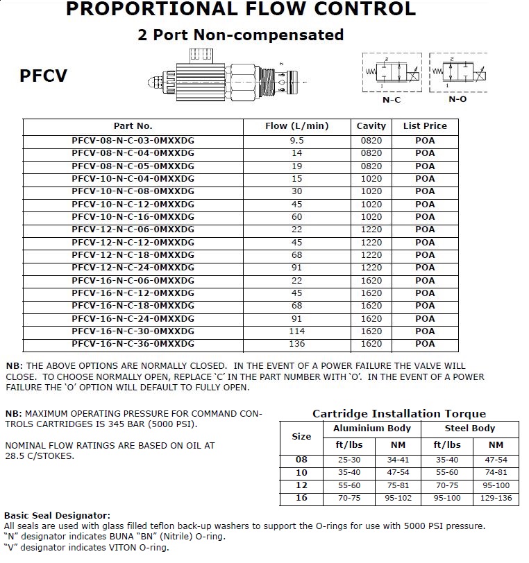 Specifications