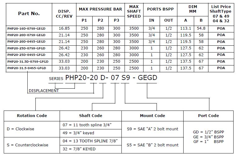 Specifications