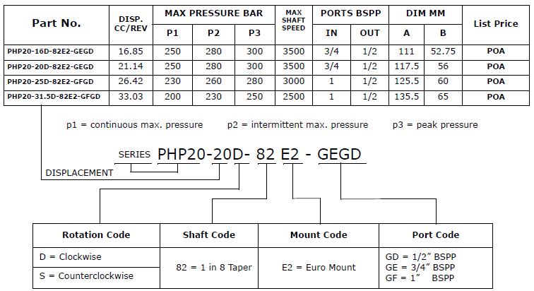 Specifications