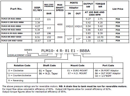 Specifications