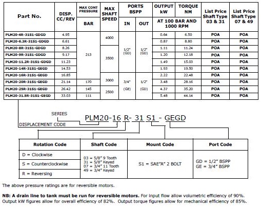 Specifications