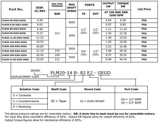 Specifications