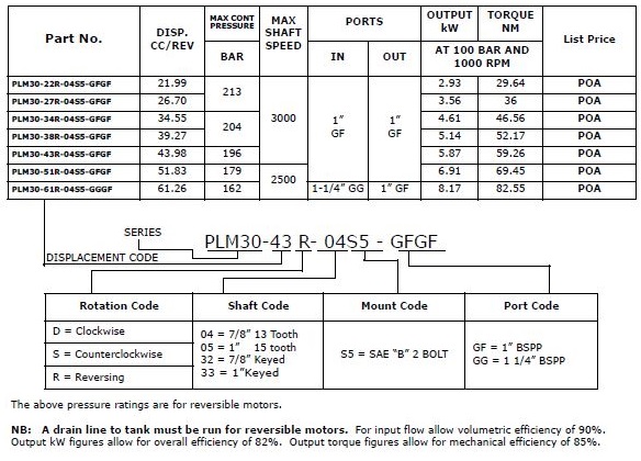 Specifications