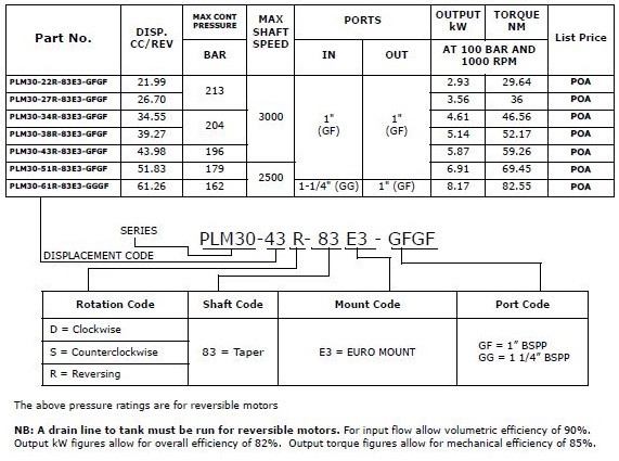 Specifications