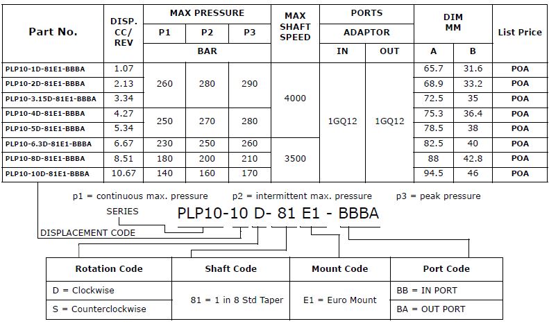 Specifications