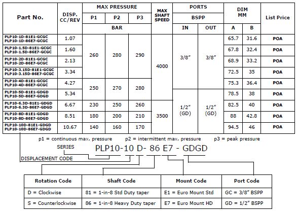 Specifications