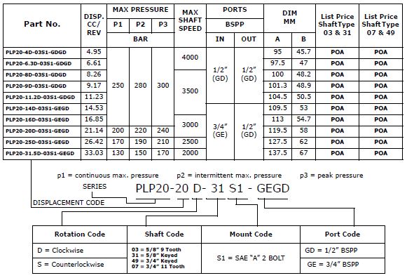 Specifications