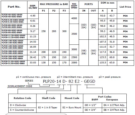 Specifications