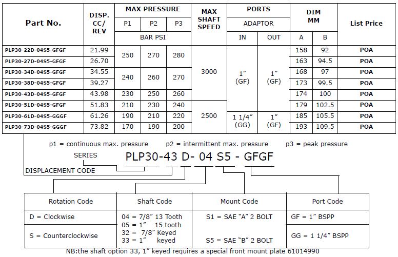 Specifications