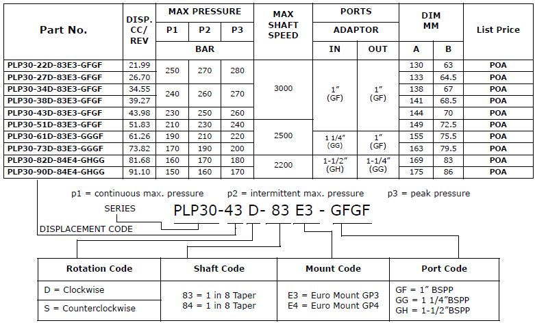 Specifications