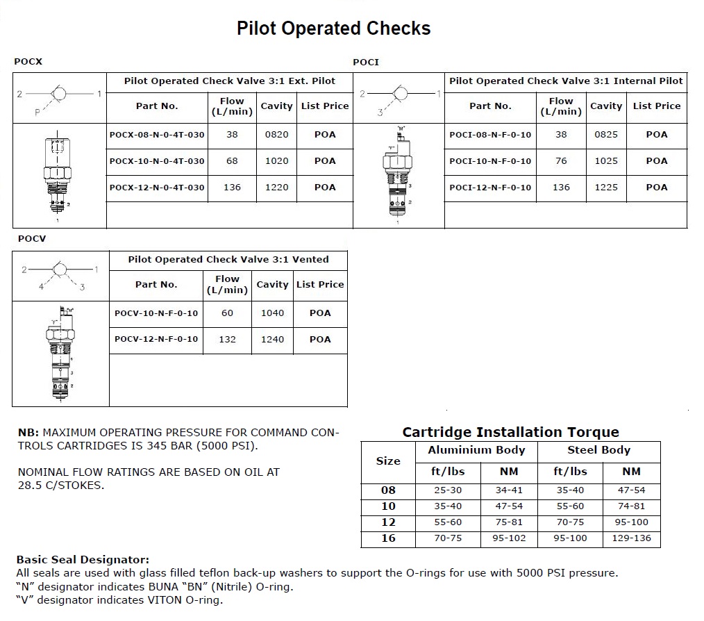 Specifications