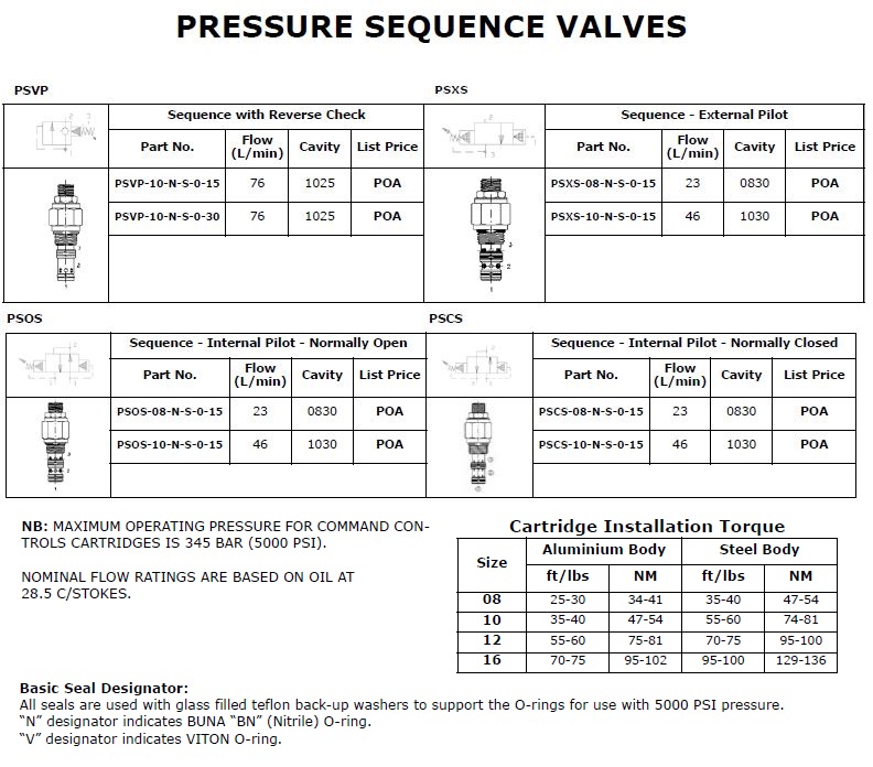 Specifications