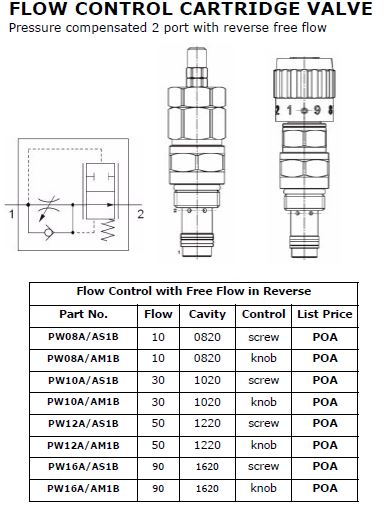 Specifications