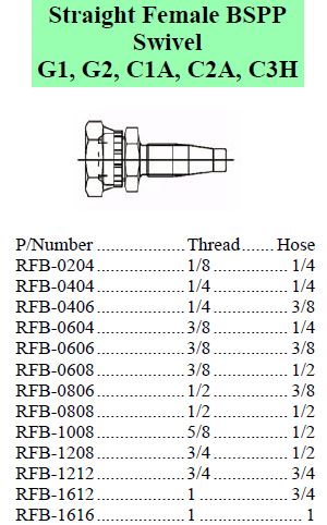 Specifications