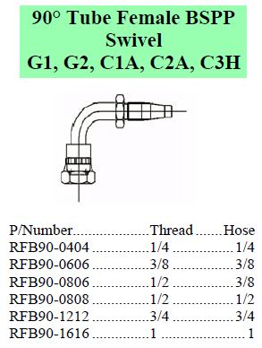 Specifications