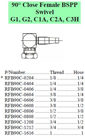 Specifications