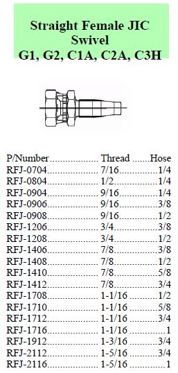 Specifications