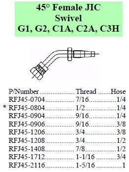 Specifications