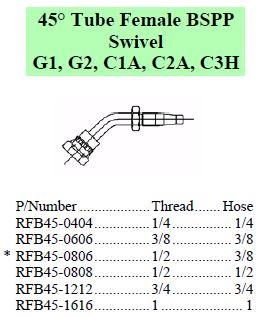 Specifications