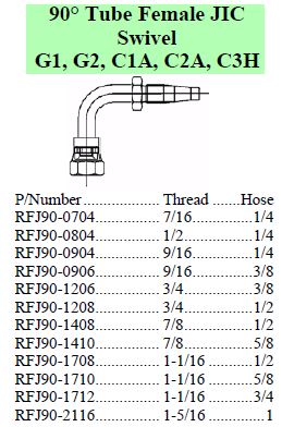 Specifications