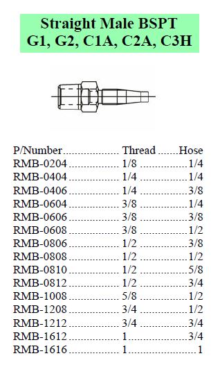 Specifications