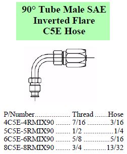 Specifications