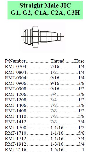 Specifications