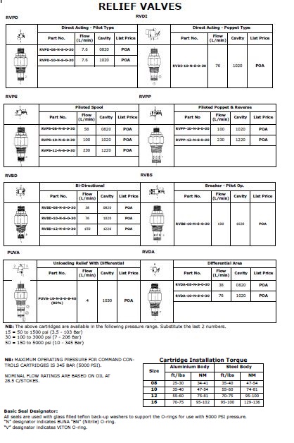 Specifications