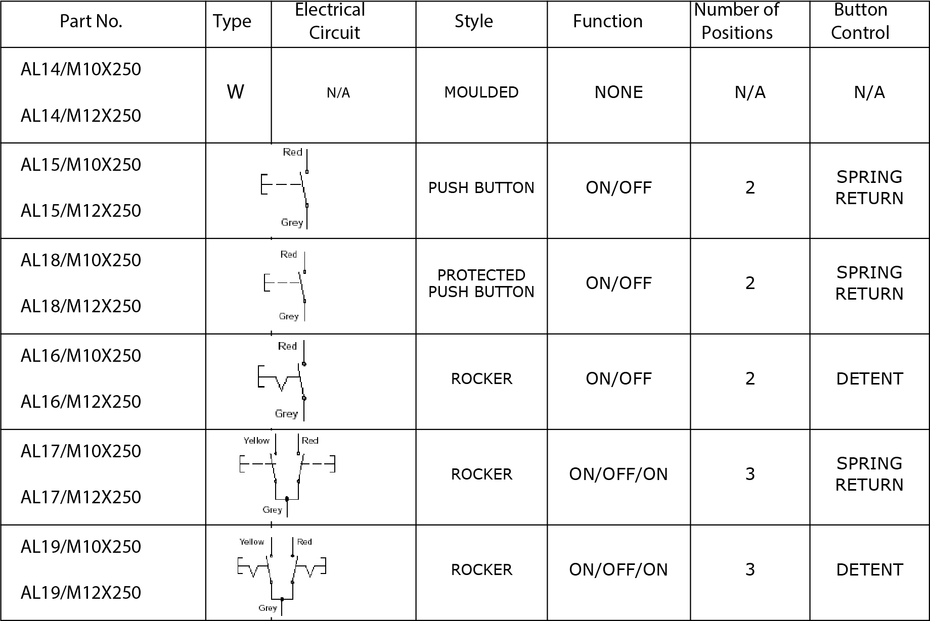 Specifications