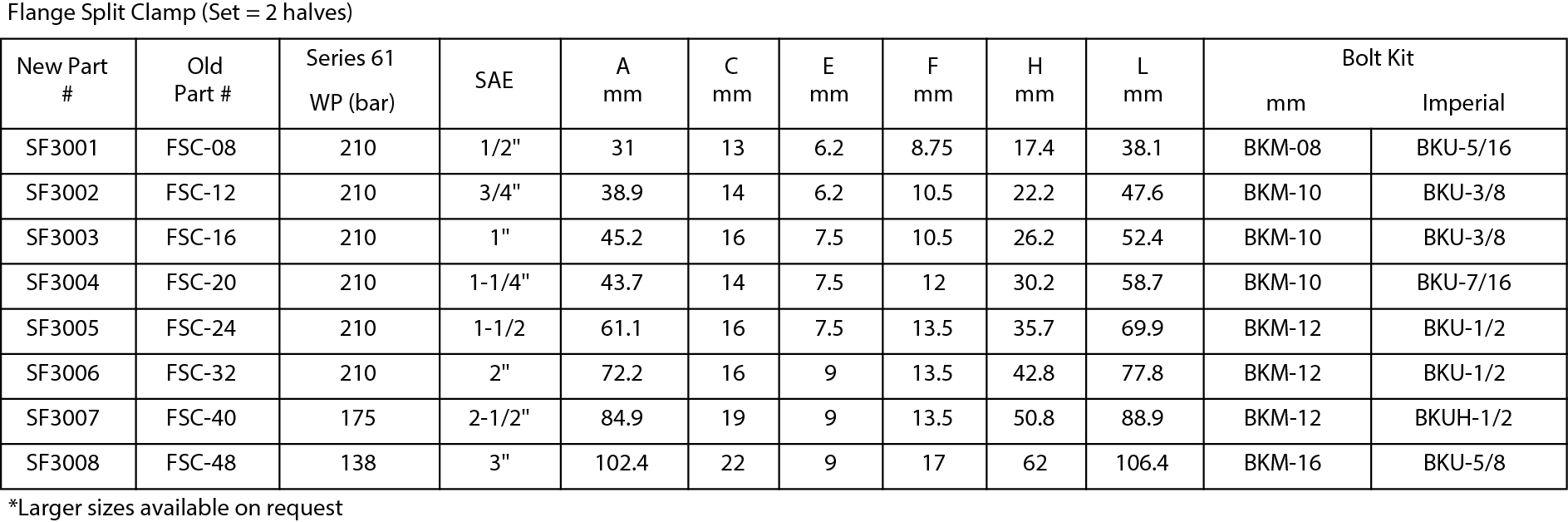 Specifications