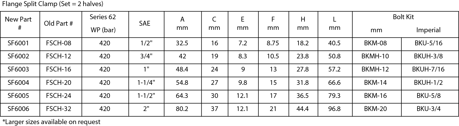 Specifications