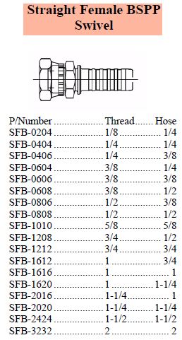 Specifications