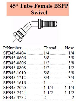 Specifications