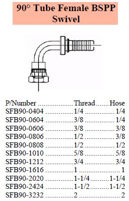 Specifications