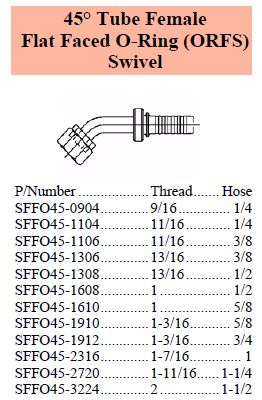 Specifications