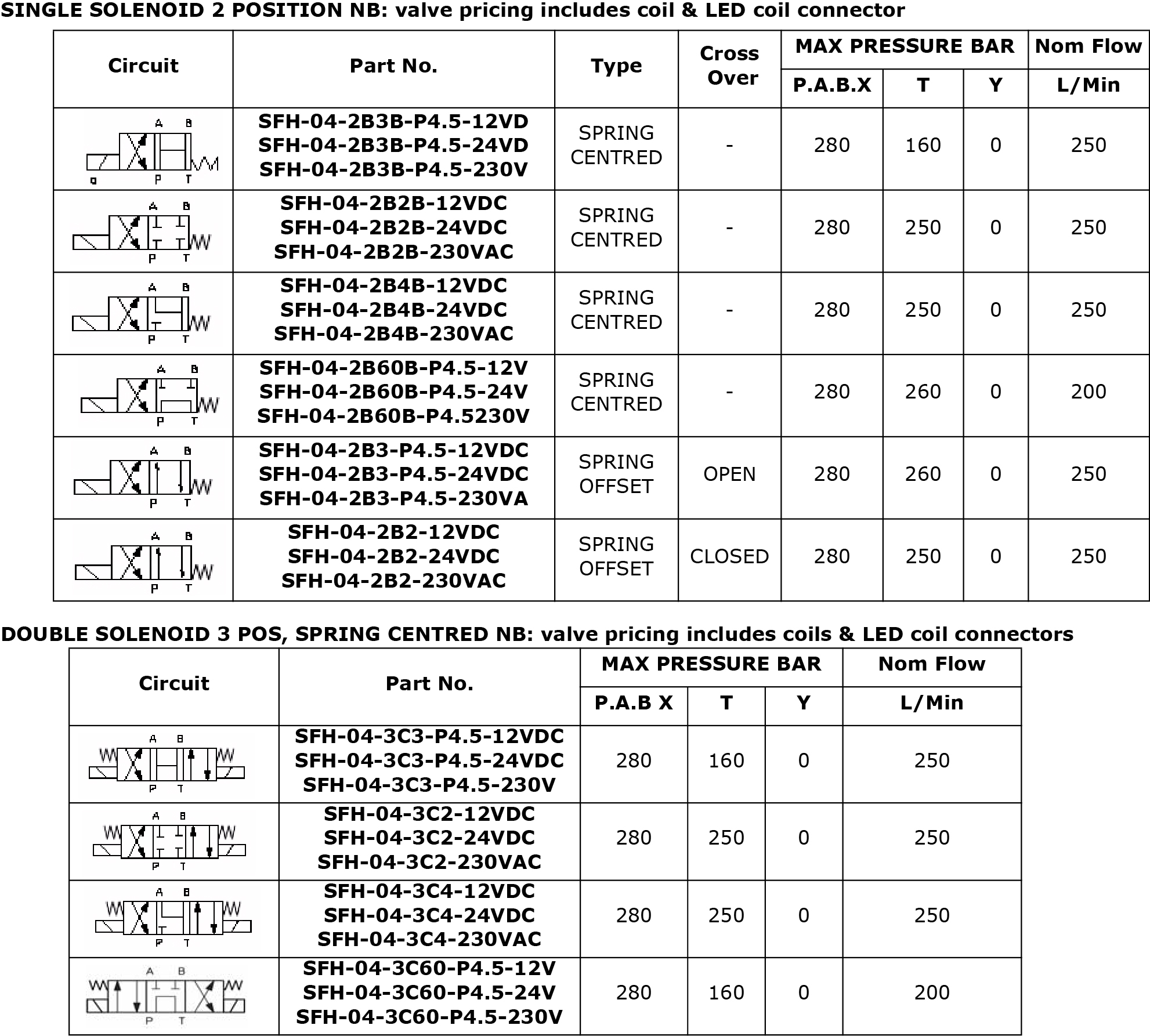 Specifications