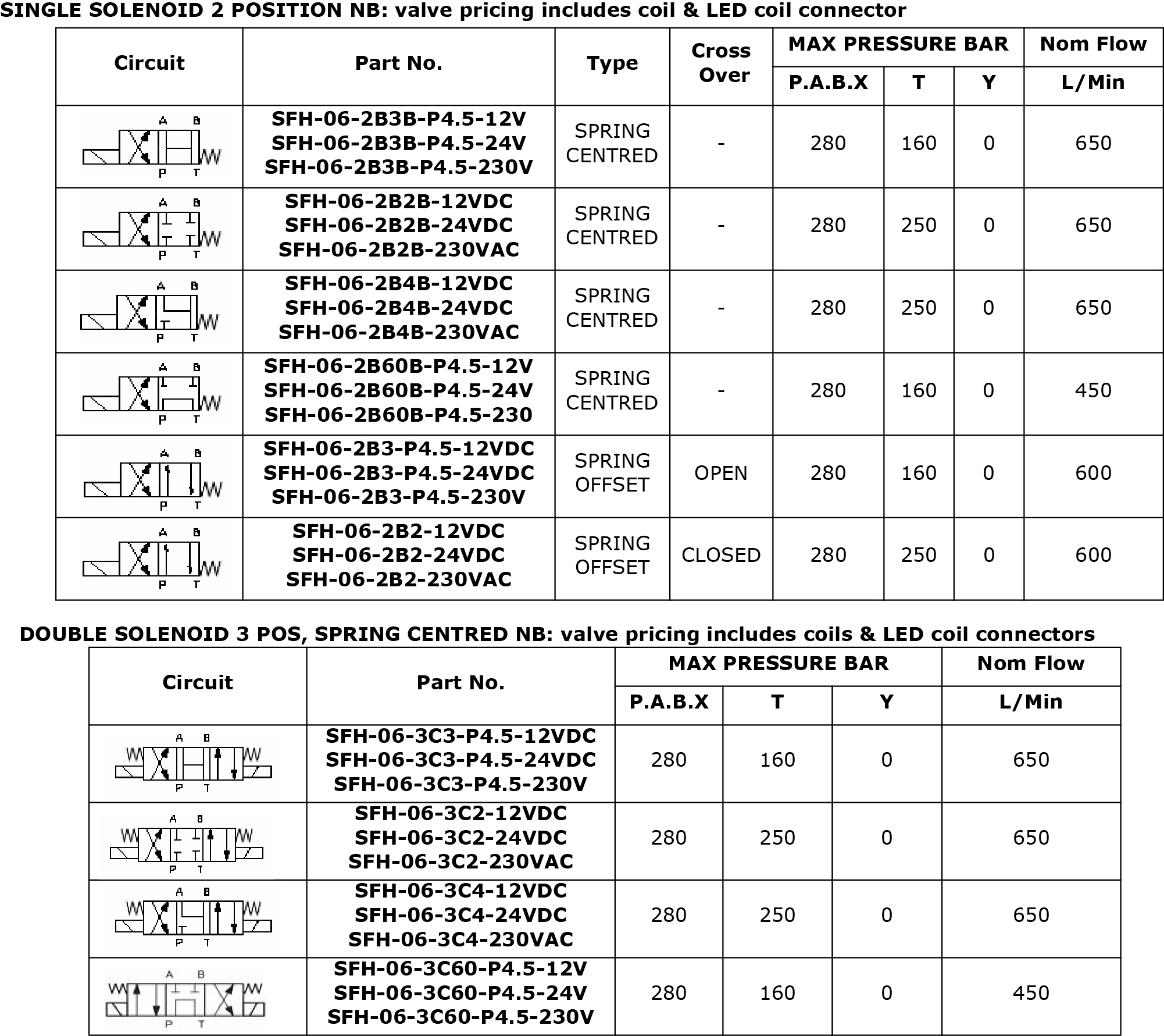 Specifications