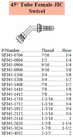 Specifications