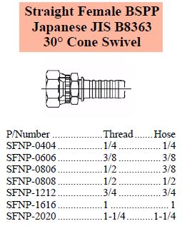 Specifications