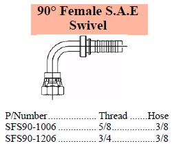 Specifications