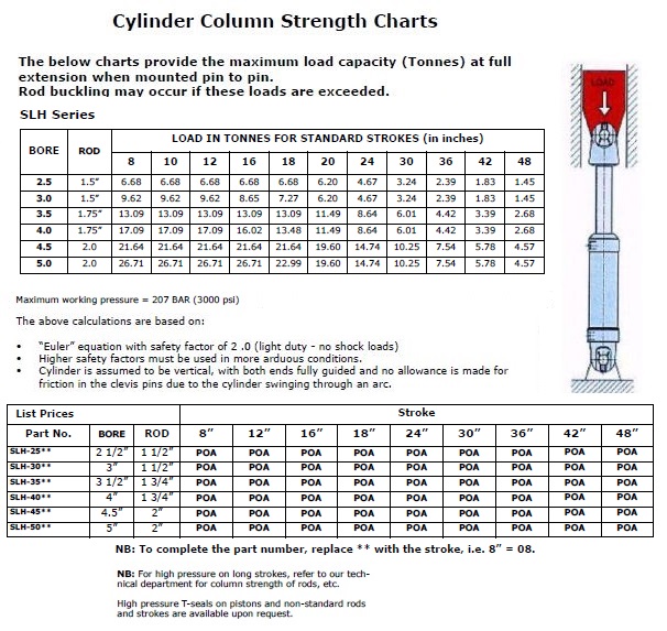 Specifications