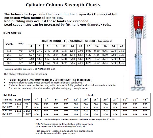 Specifications